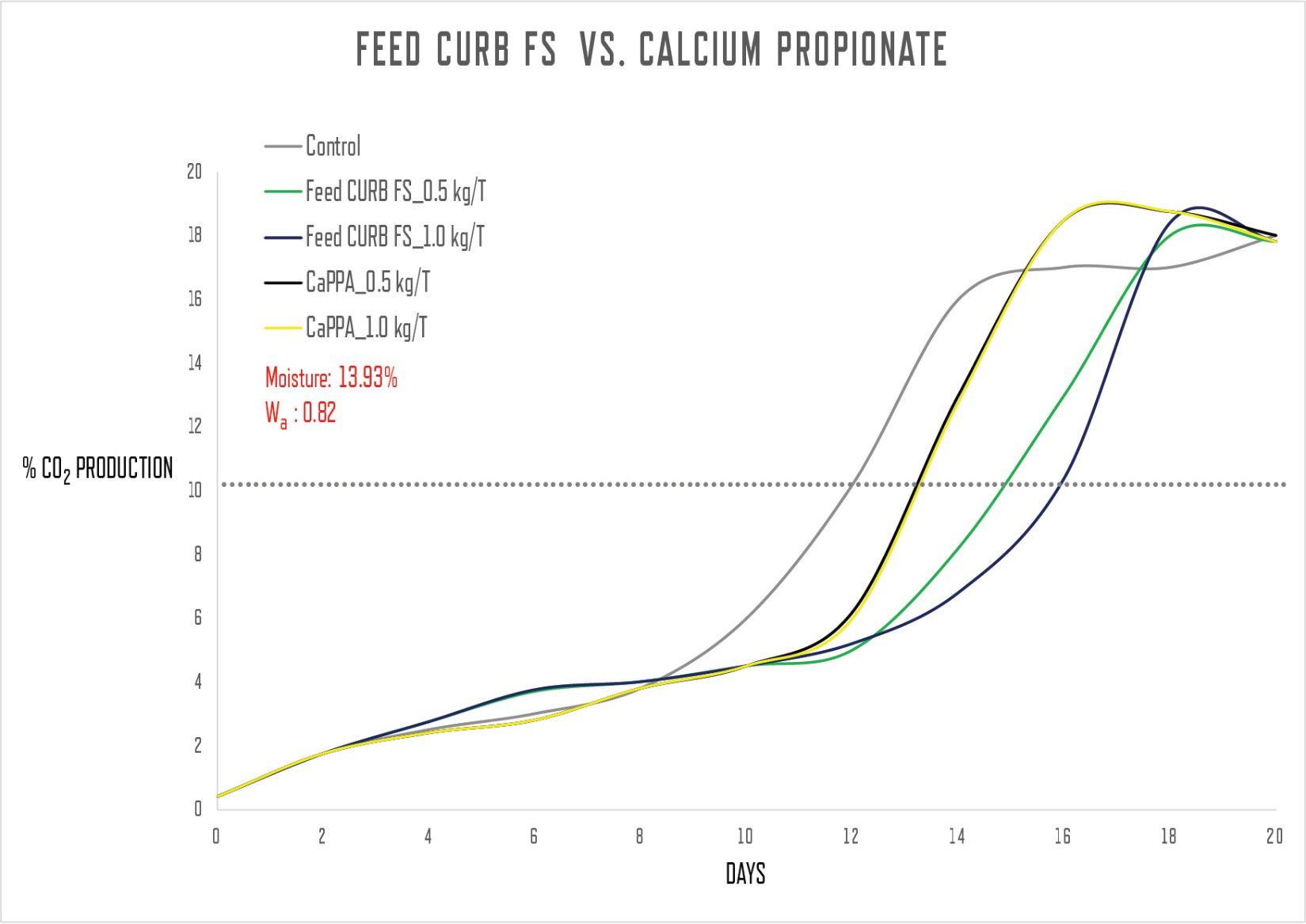 Feed CURB Cal Pro img