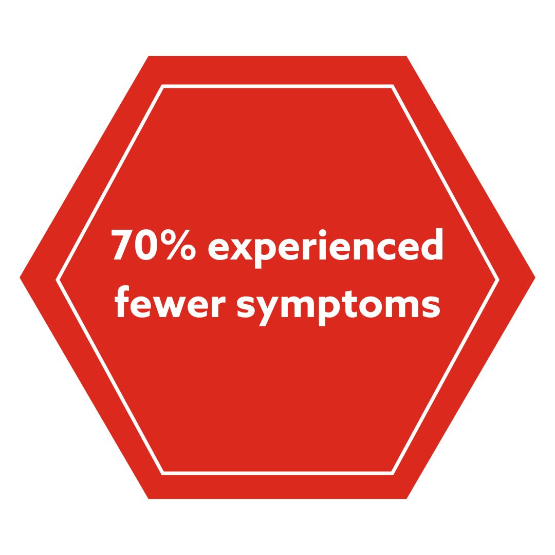 Fewer Symptoms