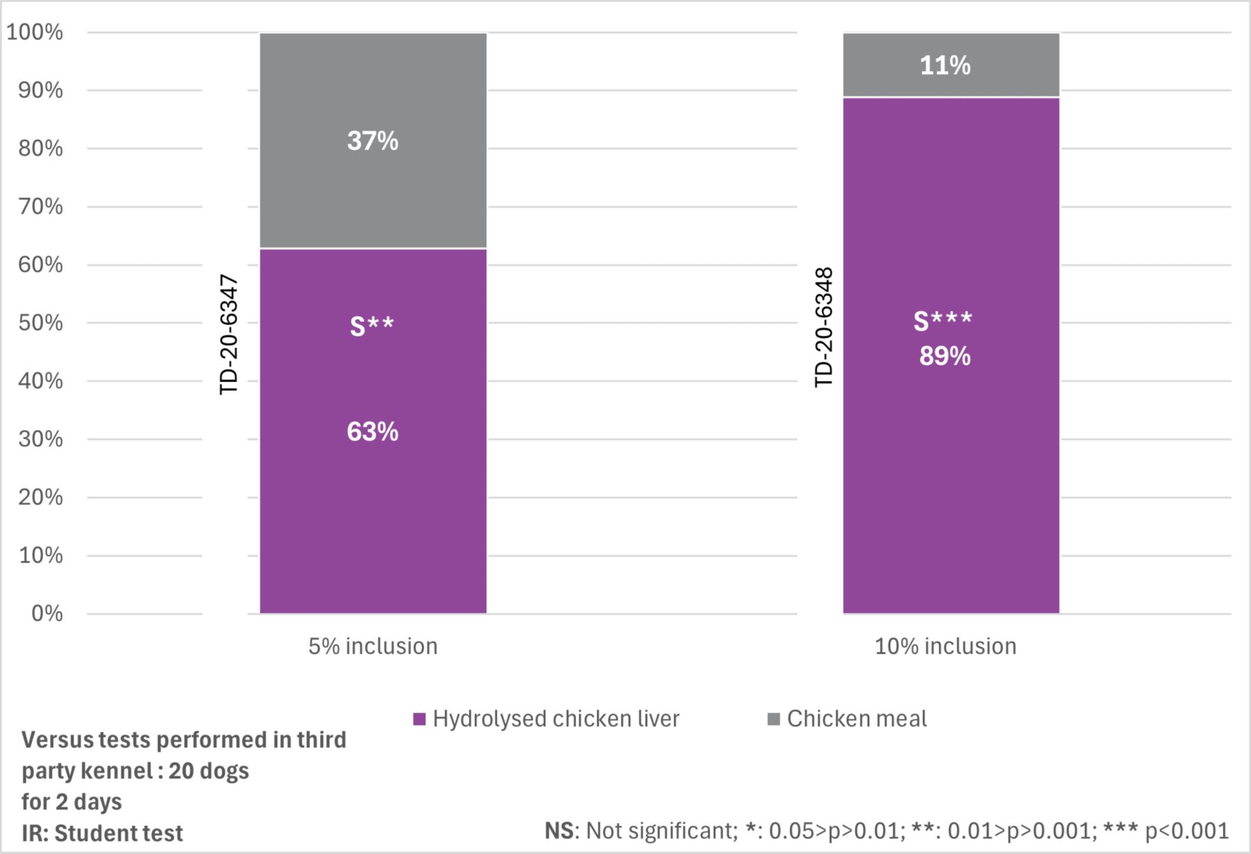 palatability of diets a