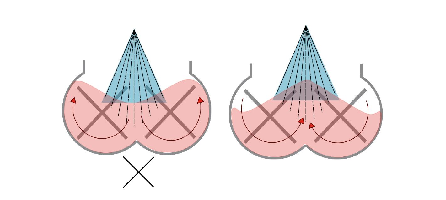 optimizing mixing figure 4