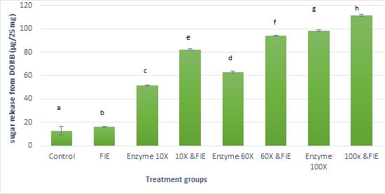 Figure1