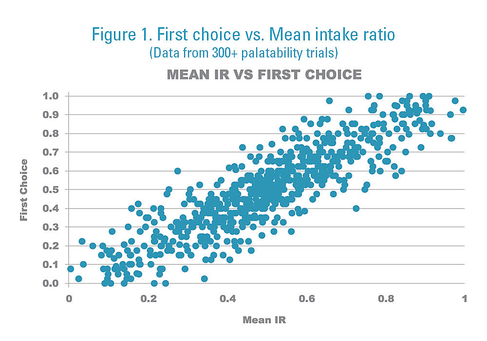 First Choice Graph3