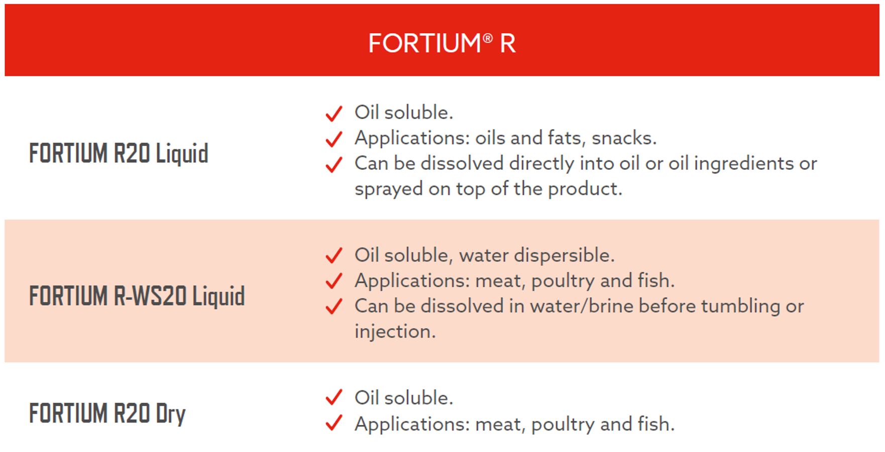 Fortium R-1