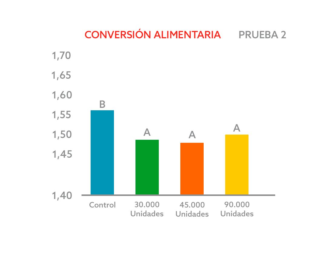 GANHO DE PESO teste 2 ES-11.png