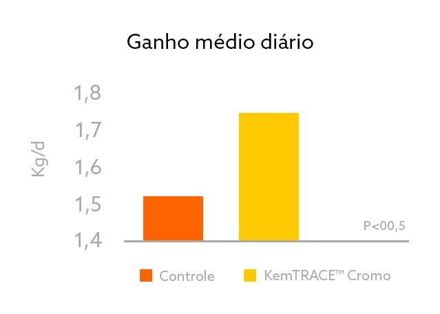 Ganho medio diario 2 rumi.png