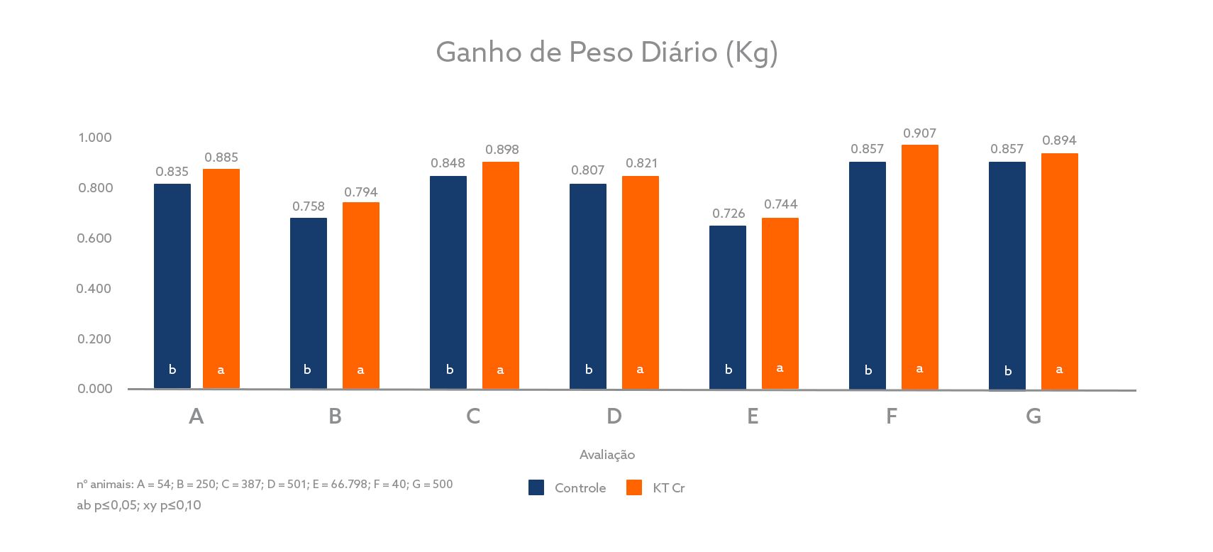 Grafico 2 Kemtrace suinos.png