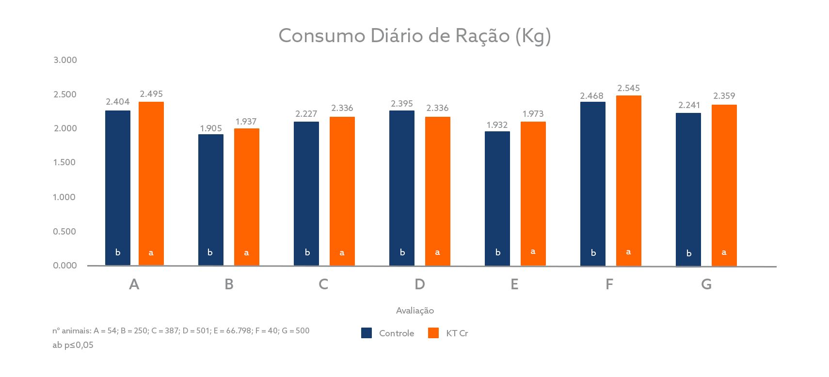 Grafico 3 Kemtrace suinos.png