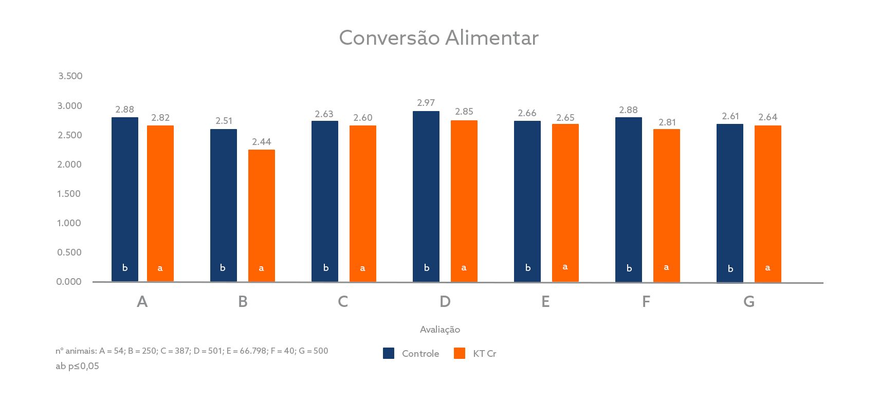 Grafico 4 Kemtrace suinos.png