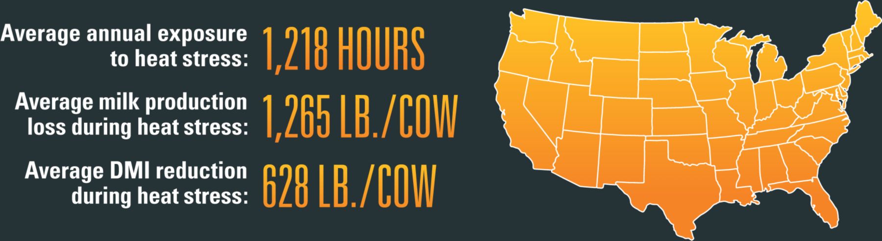 KT Cr Dairy Heat Stress cost