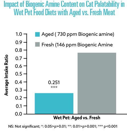 Loaf Pâté Hardness Versus Meat Processing Cutting Shear