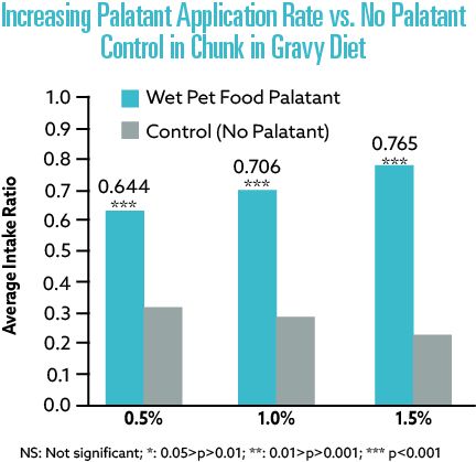 Loaf Pâté Hardness Versus Meat Processing Cutting Shear