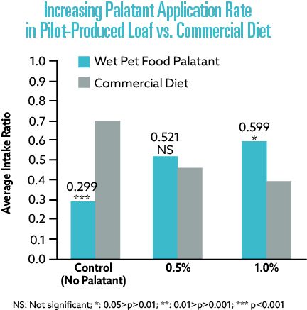 Loaf Pâté Hardness Versus Meat Processing Cutting Shear