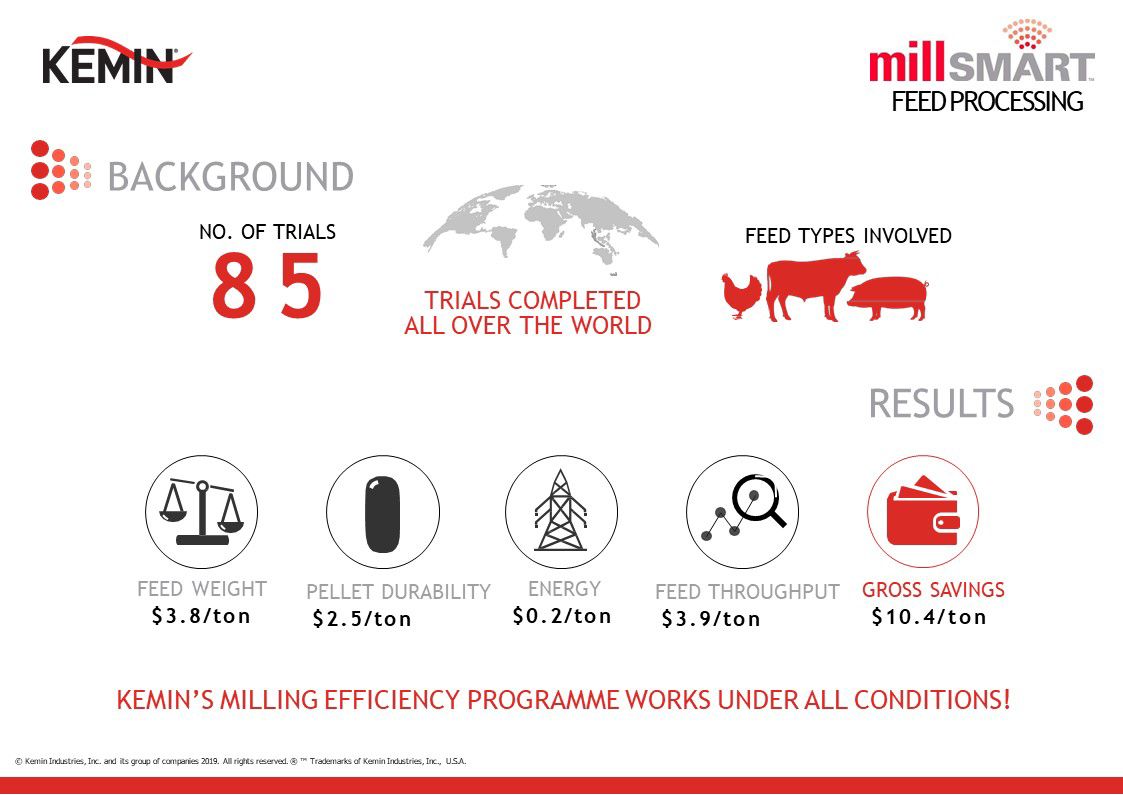 InfographicWWMillSMARTtrials