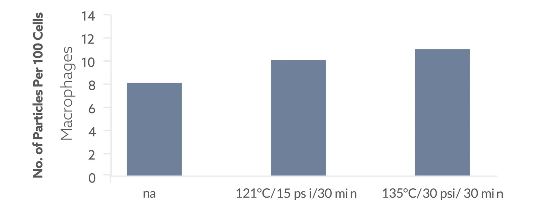 KAA Aleta Heat Stability Macrophlages Graph