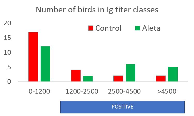 KAA Aleta on AE vaccination in layer pullets_1