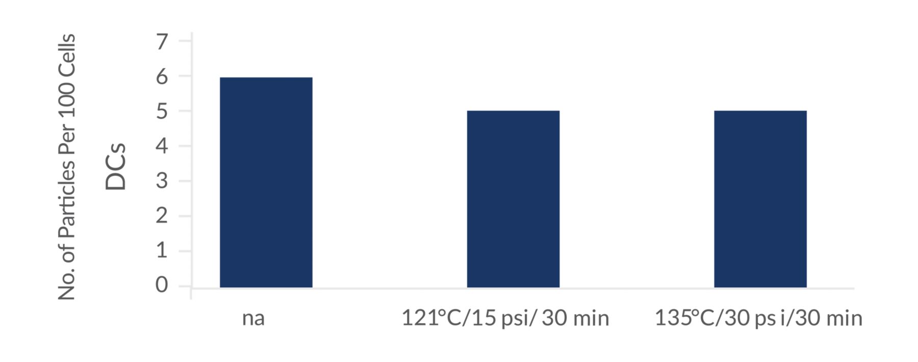 KAA AletaHeat Stability DCs Graph