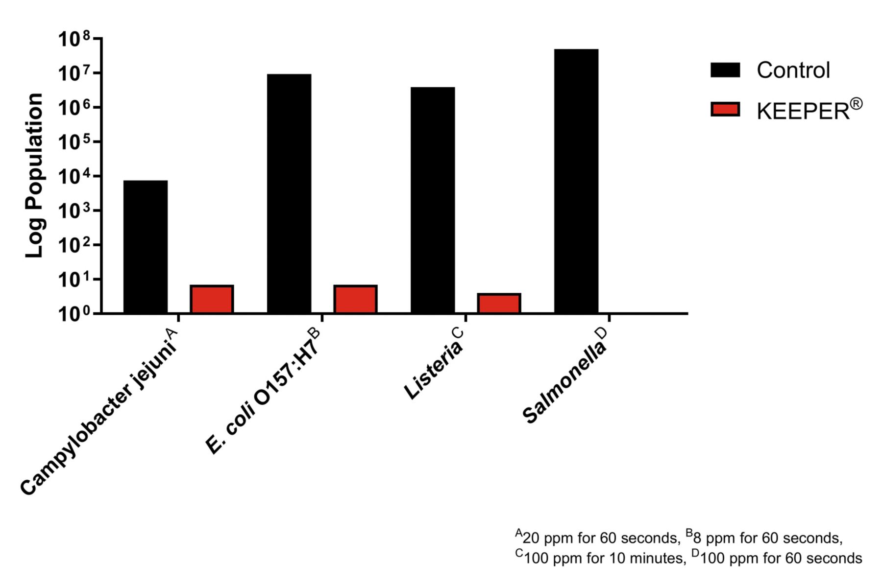 KEEPER Efficacy Web V3