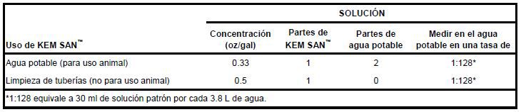 KEMSANUseTable_MX