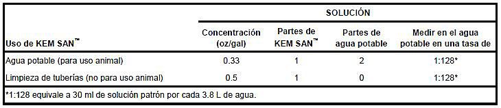 KEMSANUseTable_MX.jpg