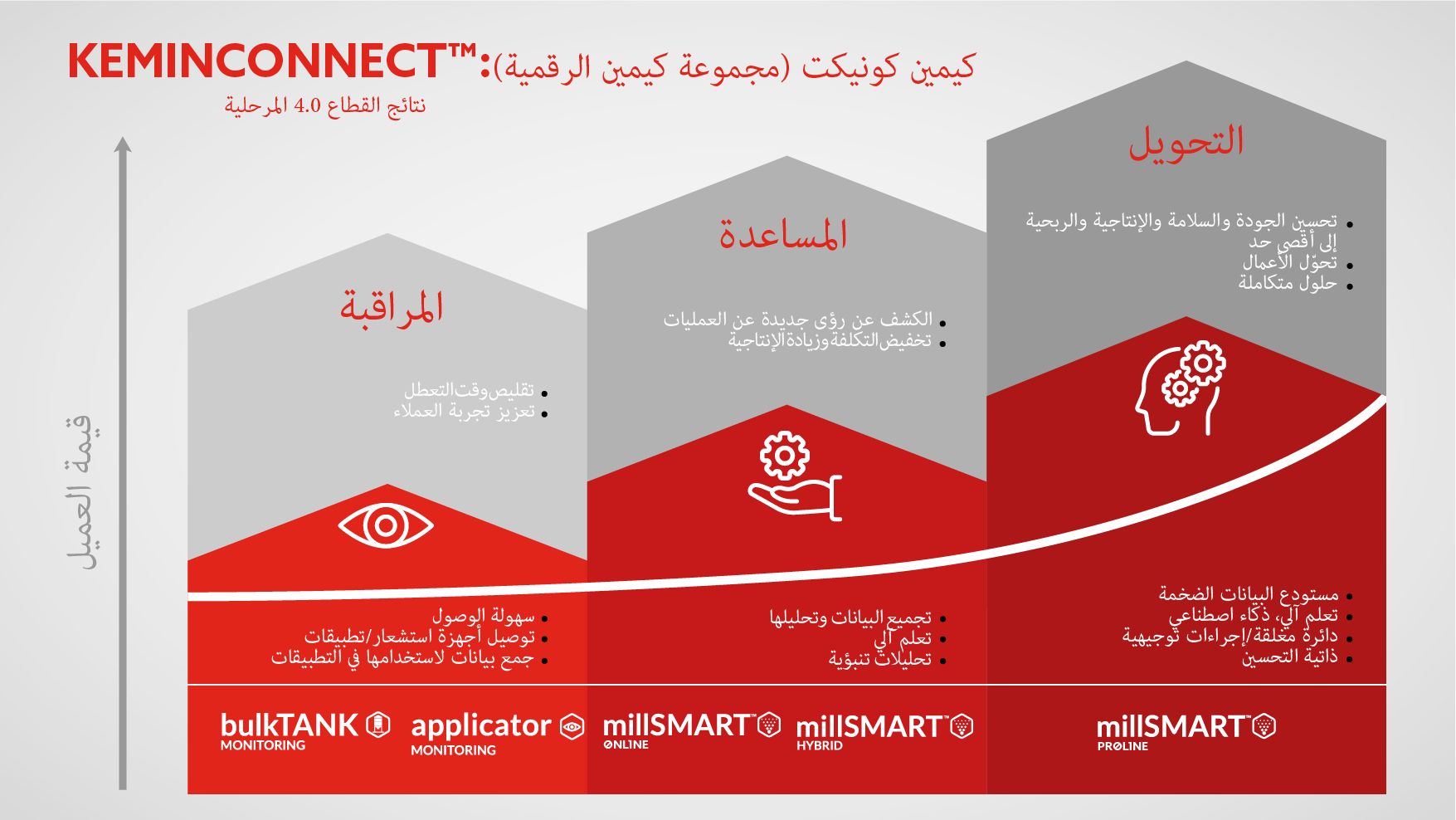 KeminConnect-Slide5-AR