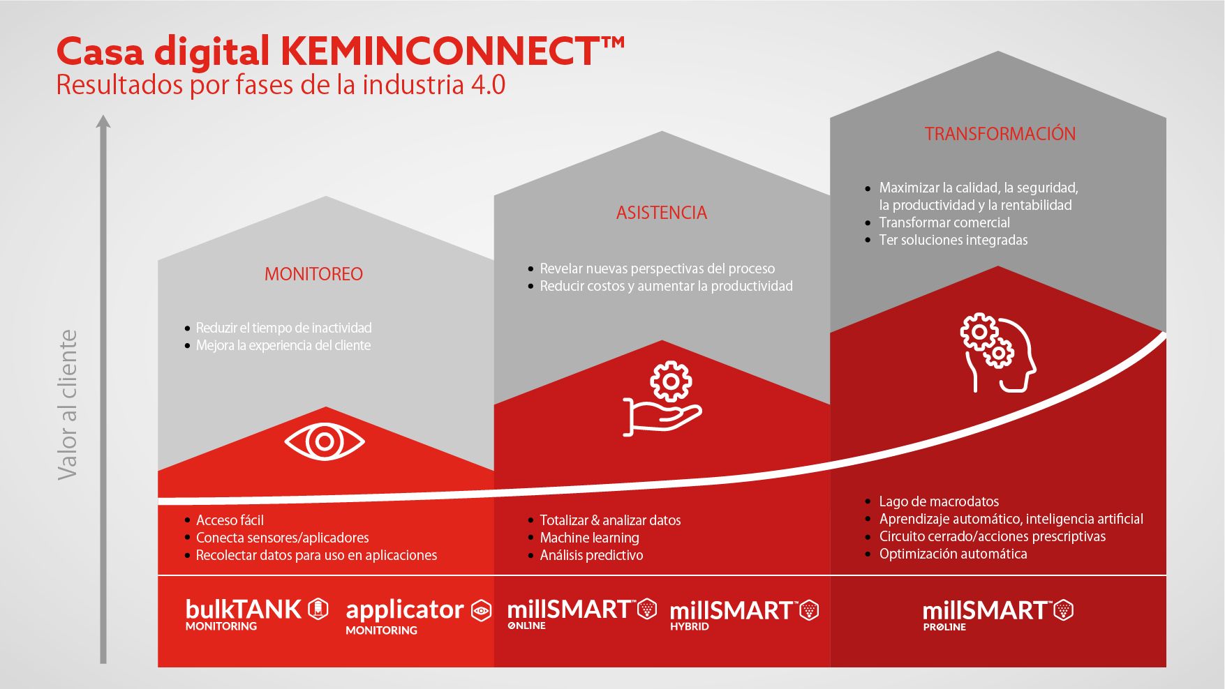 KeminConnect-Slide5-LA