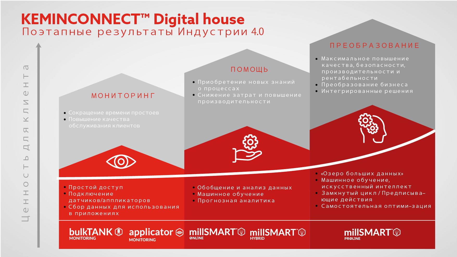 KeminConnect-Slide5-RU