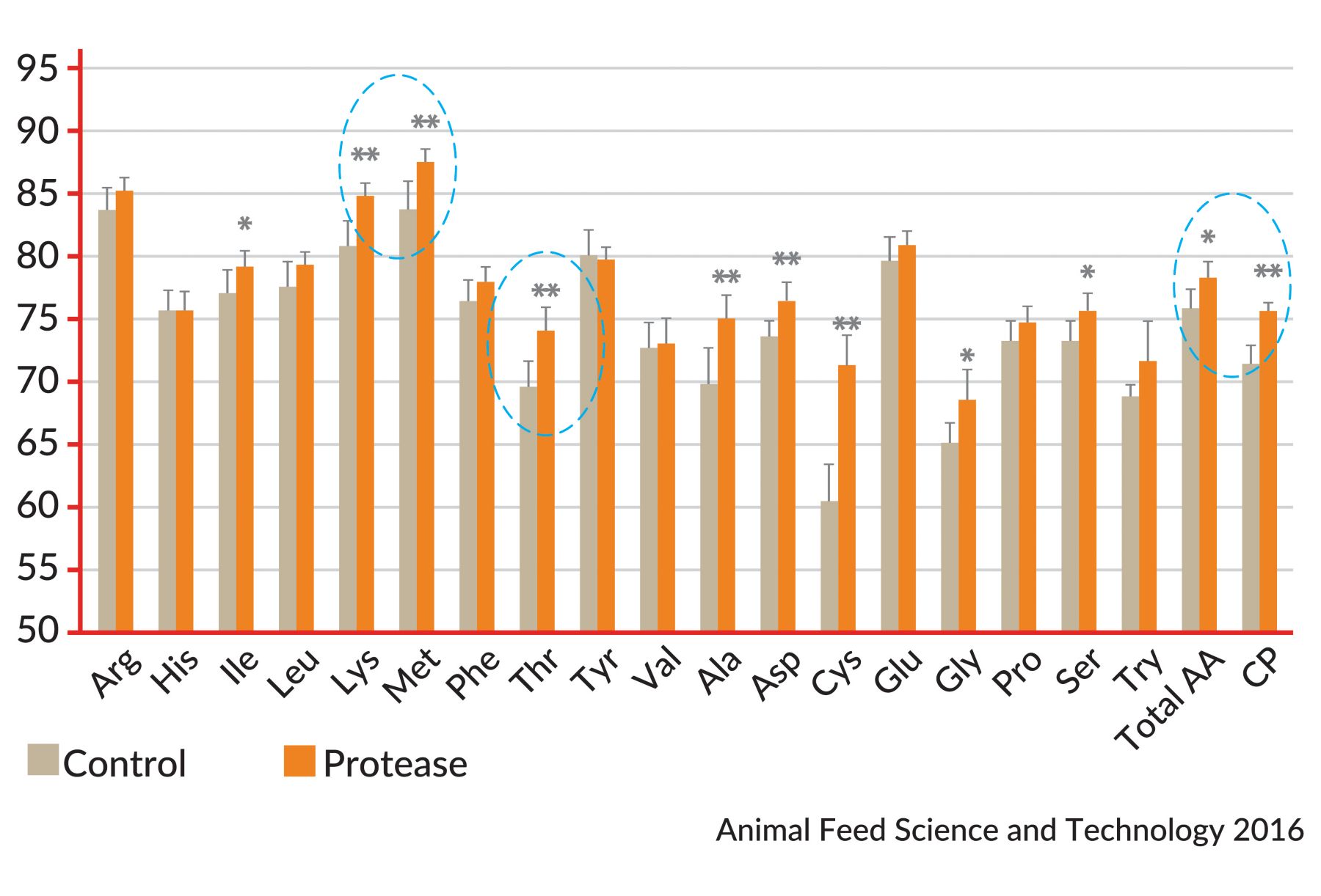 Kemzyme Protease Sources (Snipped from Nisley)