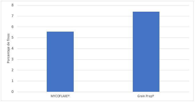 MYCOFLAKEMXGraph1.png