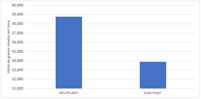 MYCOFLAKEMXGraph2.png