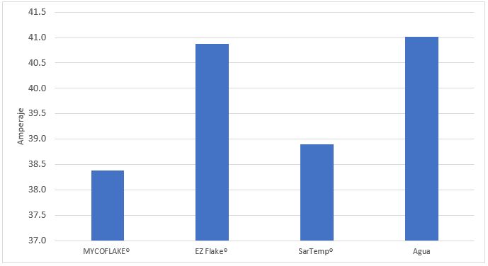 MYCOFLAKEMXGraph3.png