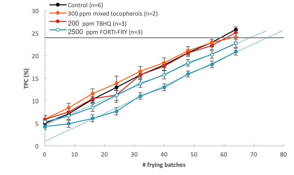 NIR_Analysis of DPTG1-2