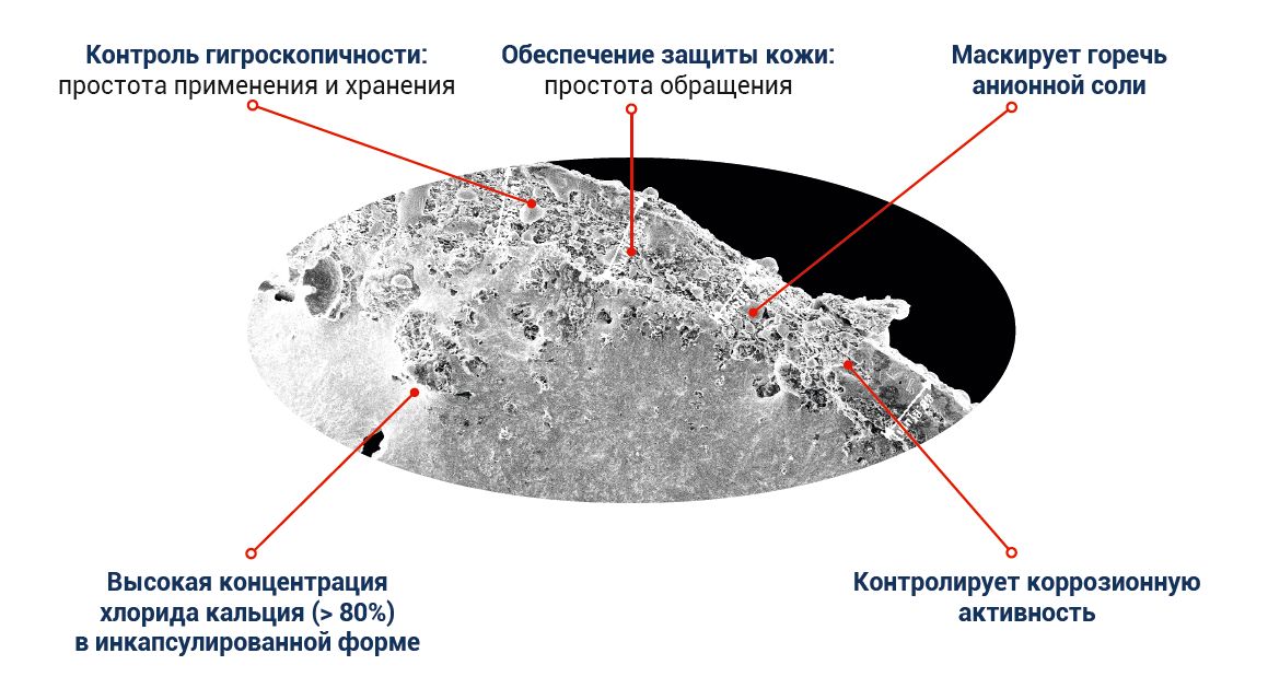 Nutricab advantages RU