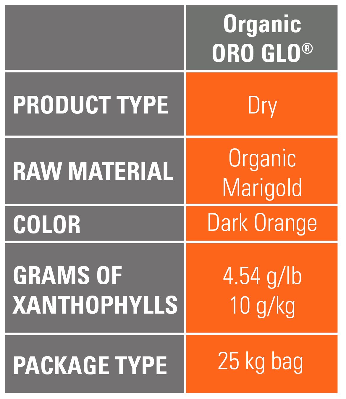 OrganicOROGLOChart