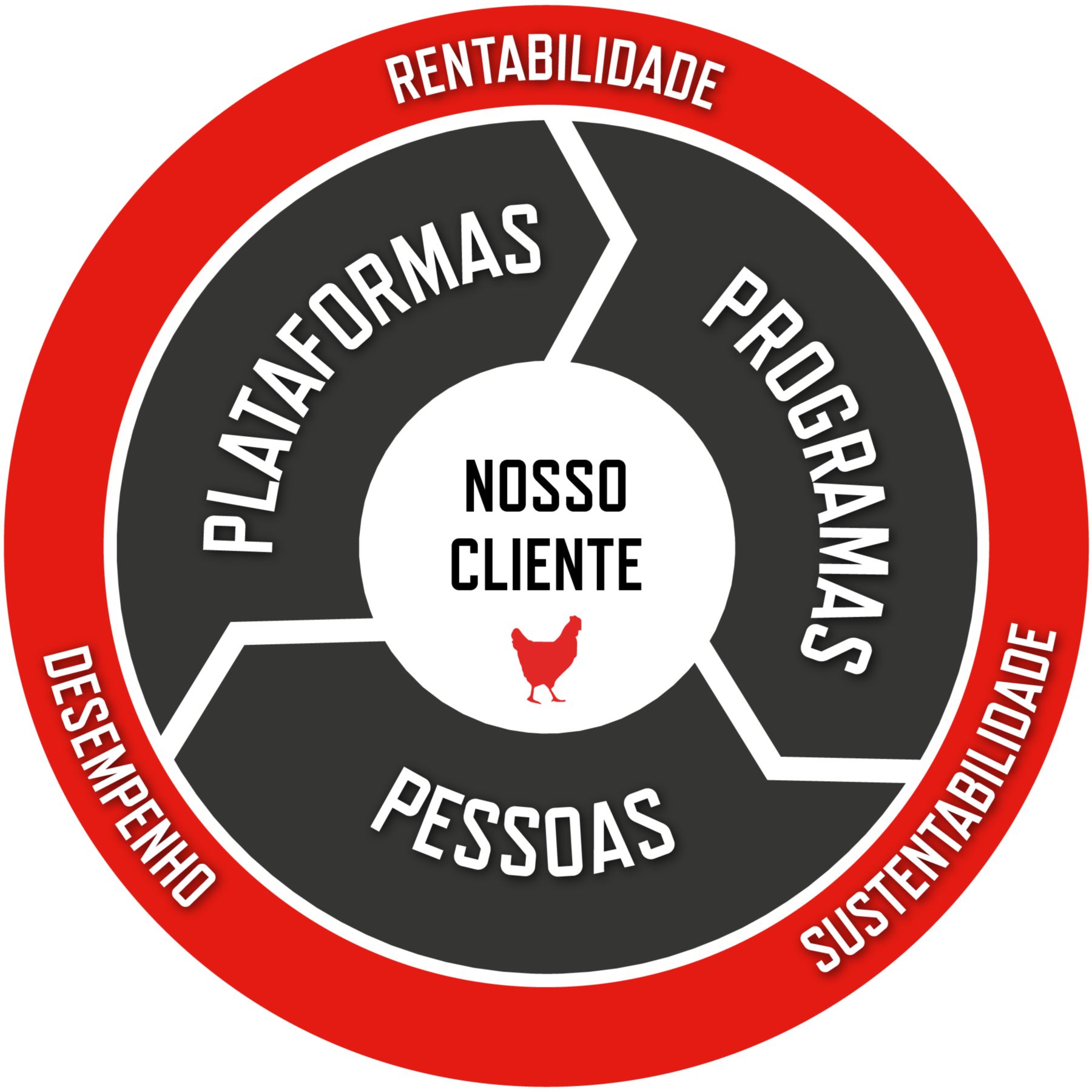 KB Our Customer South America