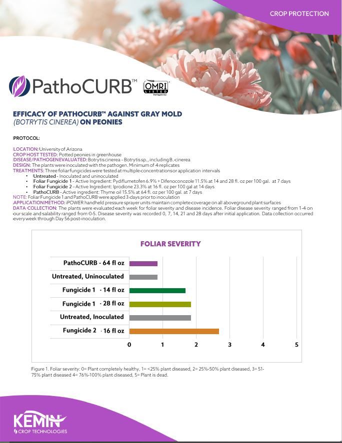 PathoCURB_Pest_Sheet_Front_Page
