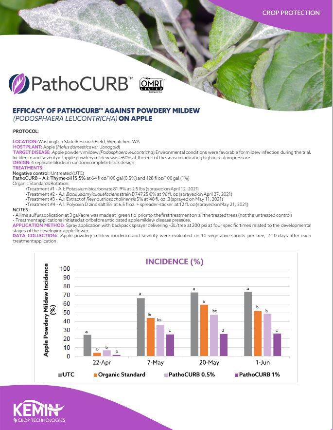 PathoCURB_Pest_Sheet_Front_Page1