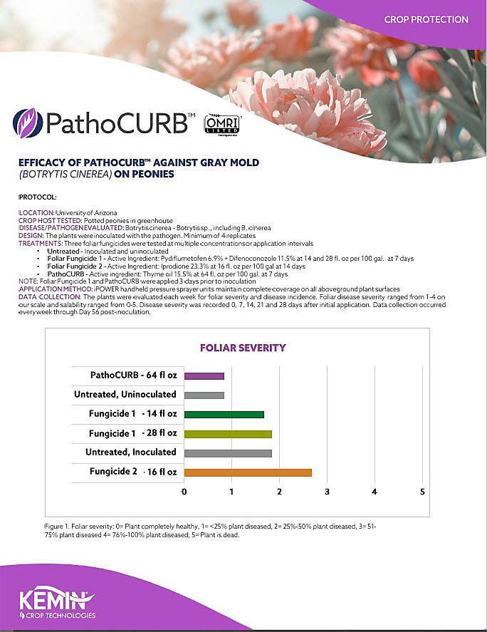 PathoCURB_Pest_Sheet_Front_Page