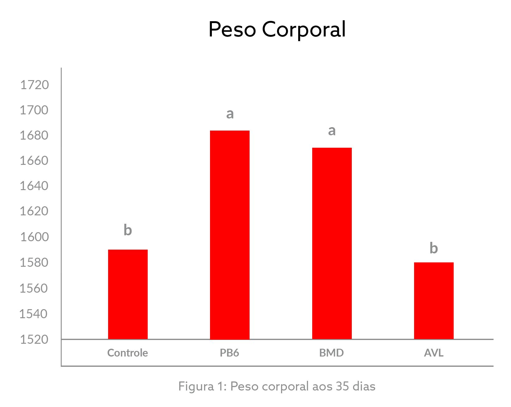 Peso corporal PT.png