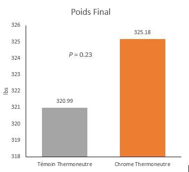 Poids Final 1