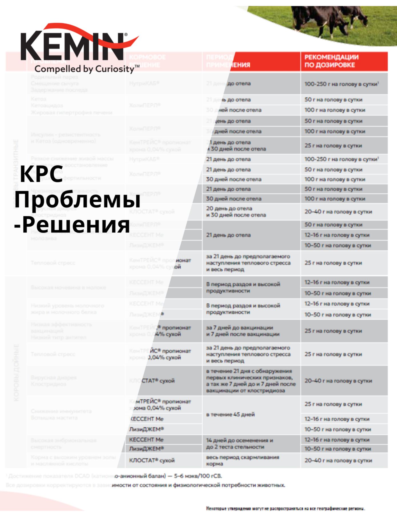 RUM_Problems_Solutions