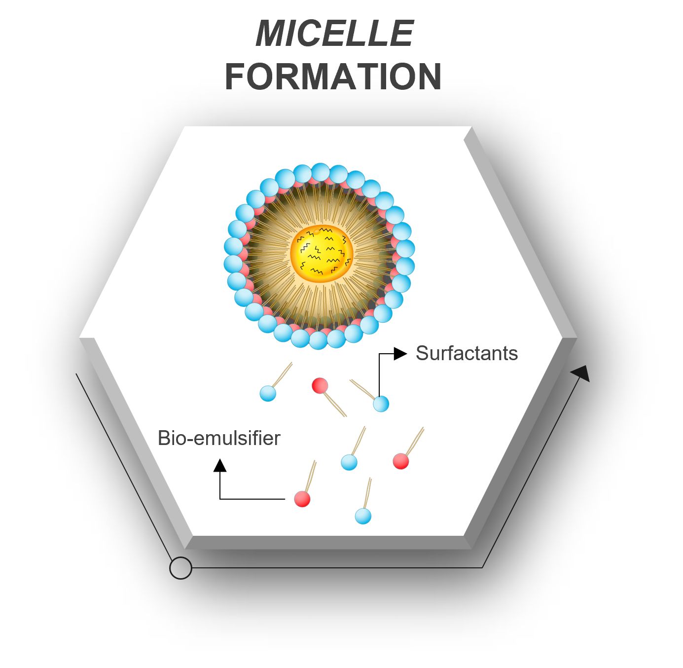 Quantum Glo Mode of Action 3