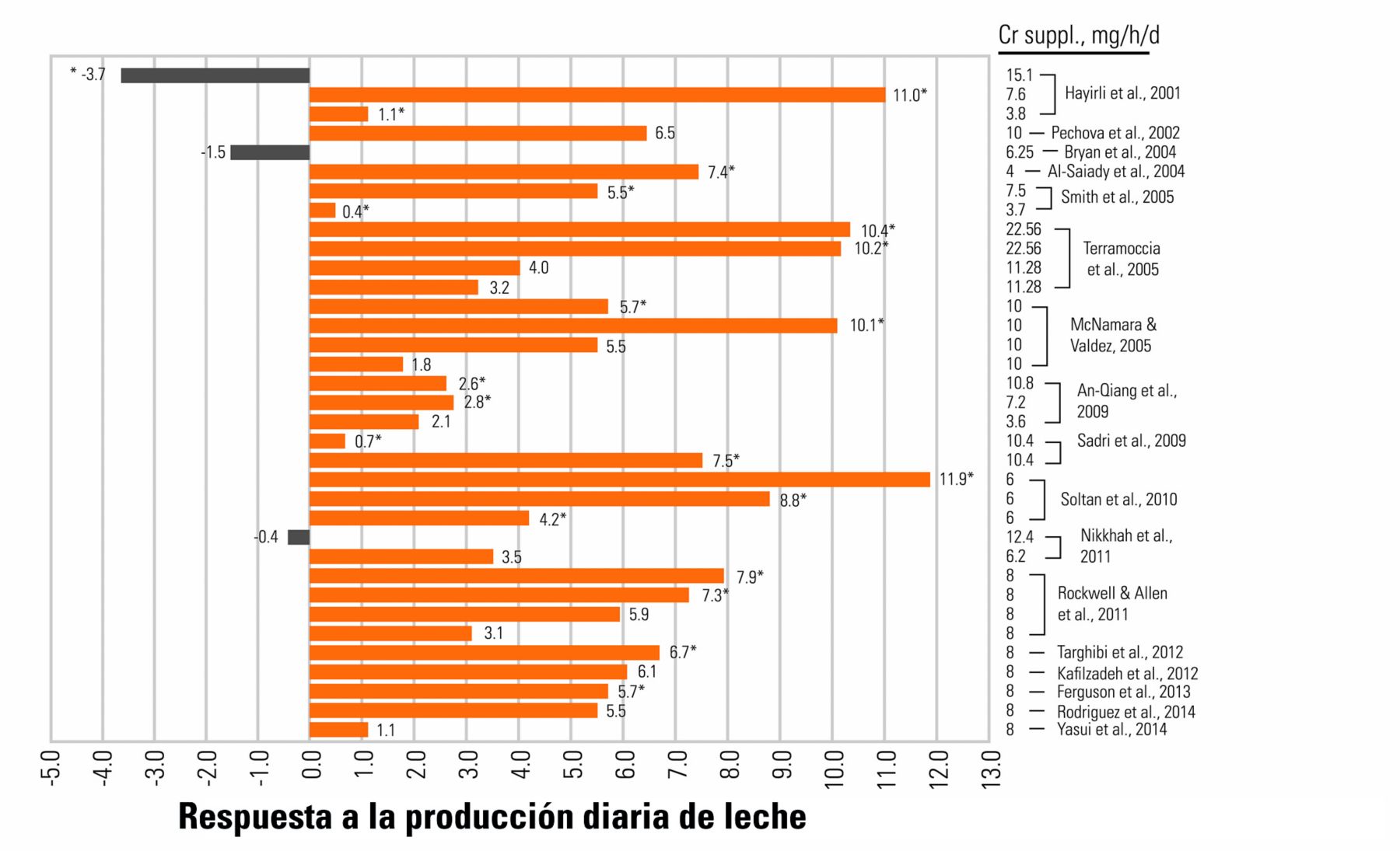 ResponseinDailyMilkYield_MX