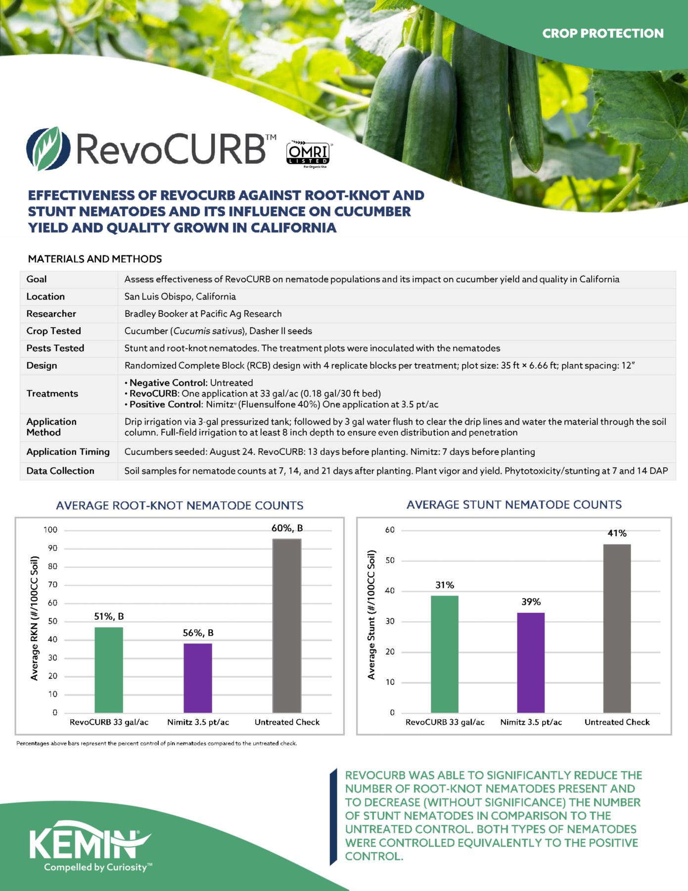 RevoCURB_Crop Sheet_Cucumber FINAL_Page_1.png