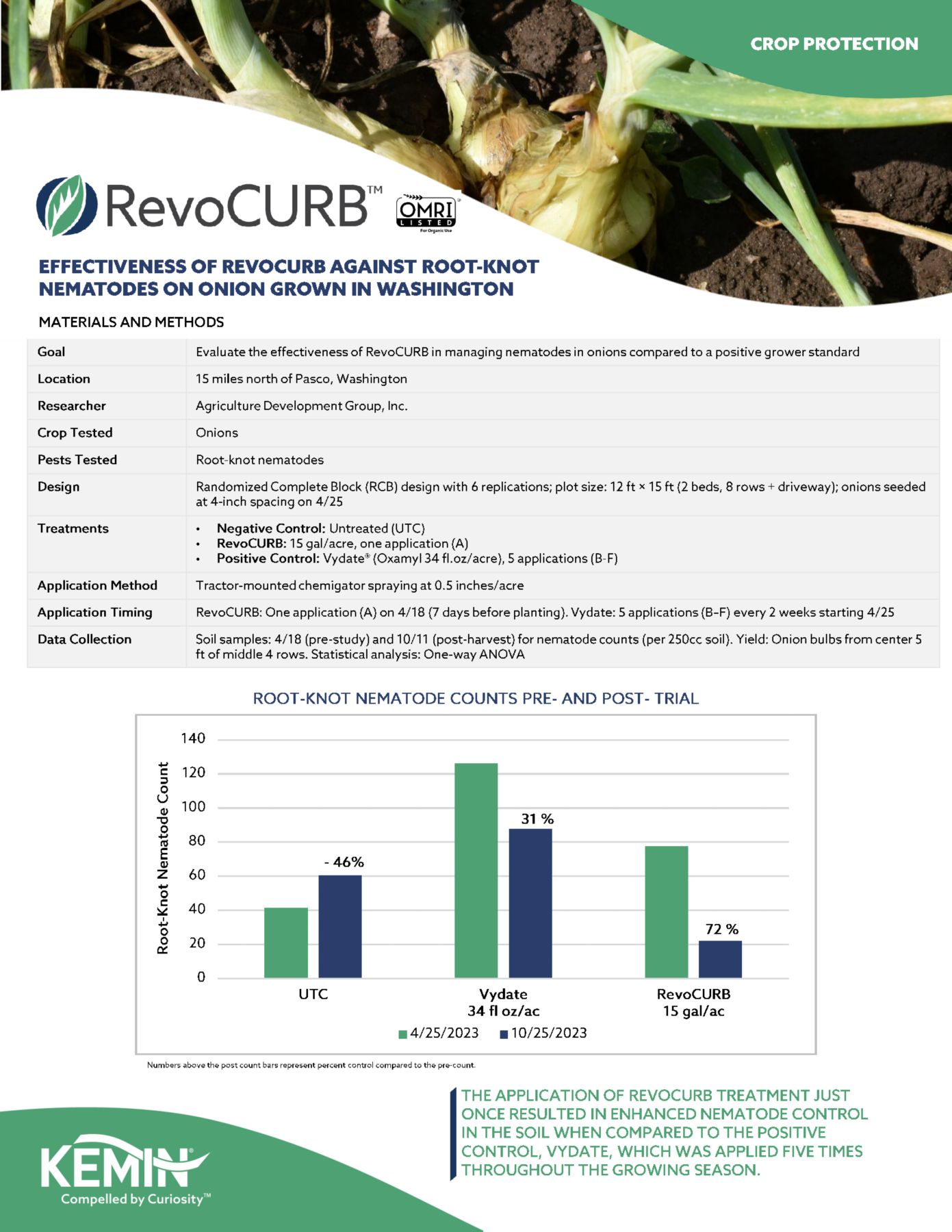 RevoCURB_Crop Sheet_Onion WA FINAL_Page_1.png