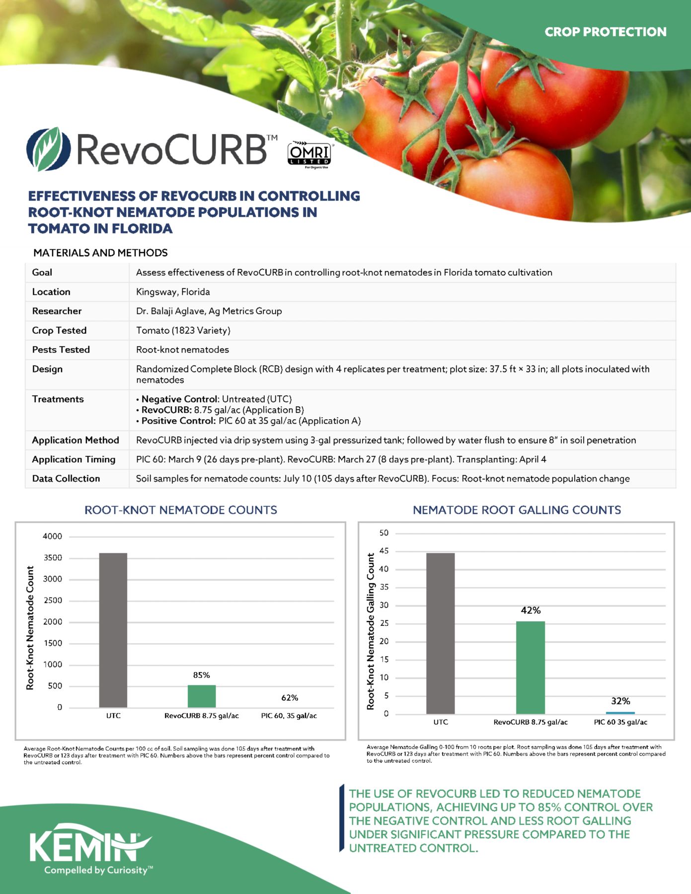 RevoCURB_Crop Sheet_Tomato_Root-Knot_Nematode_FL FINAL_Page_1.png
