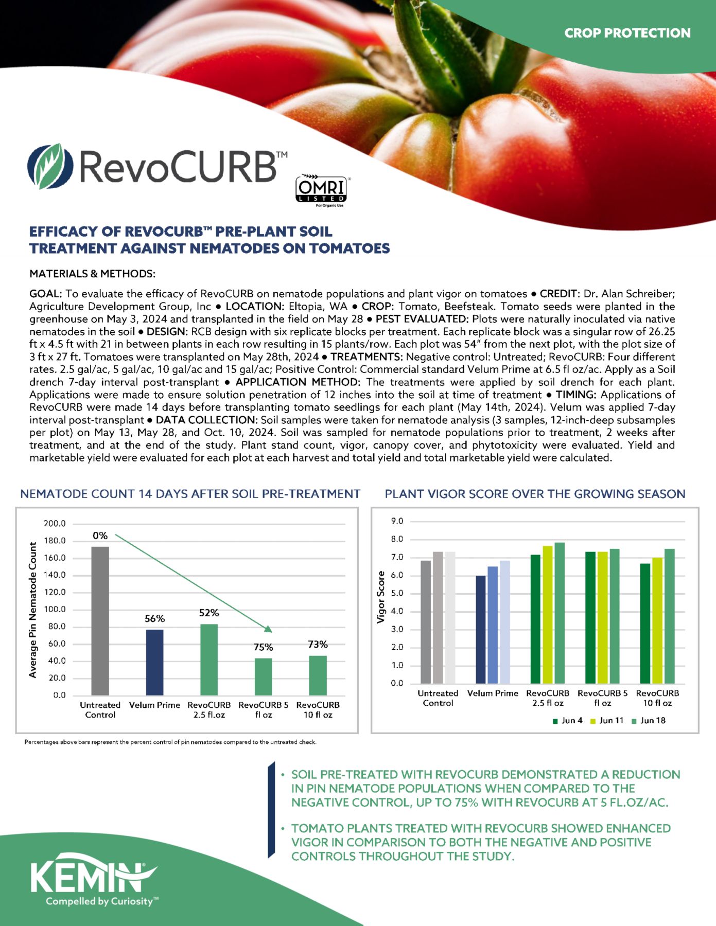 RevoCURB PDF Thumbnail