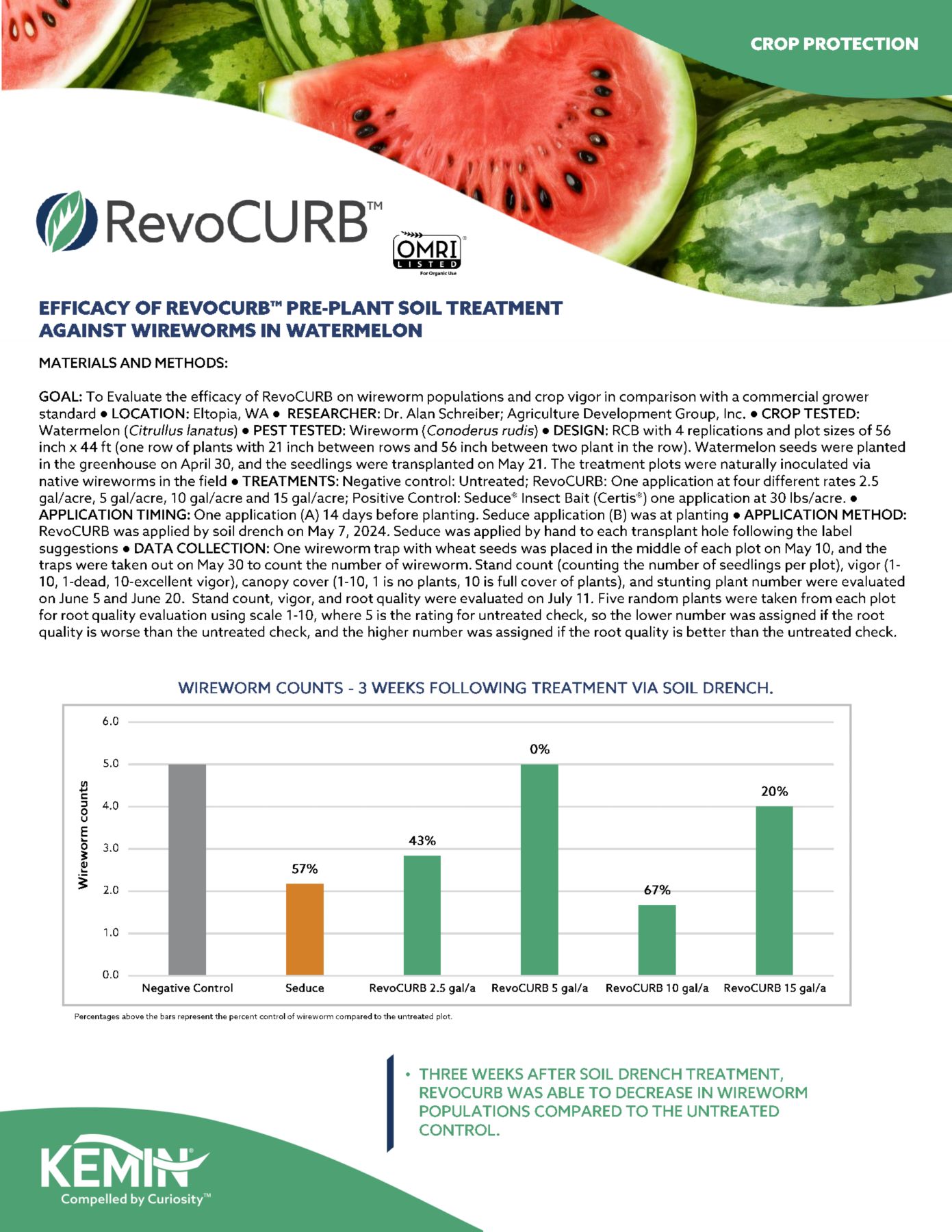 RevoCURB PDF Thumbnail