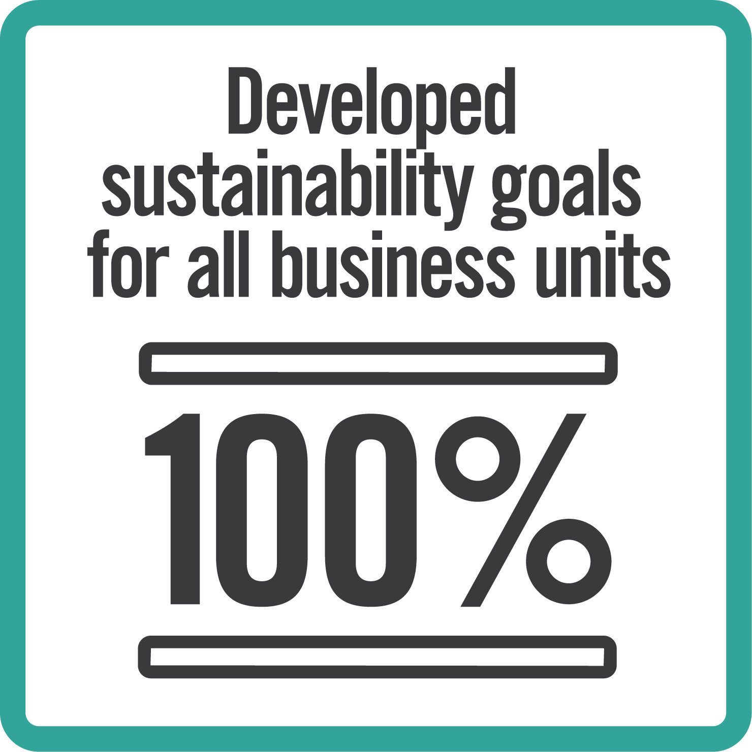 Sustainability goals business units_B