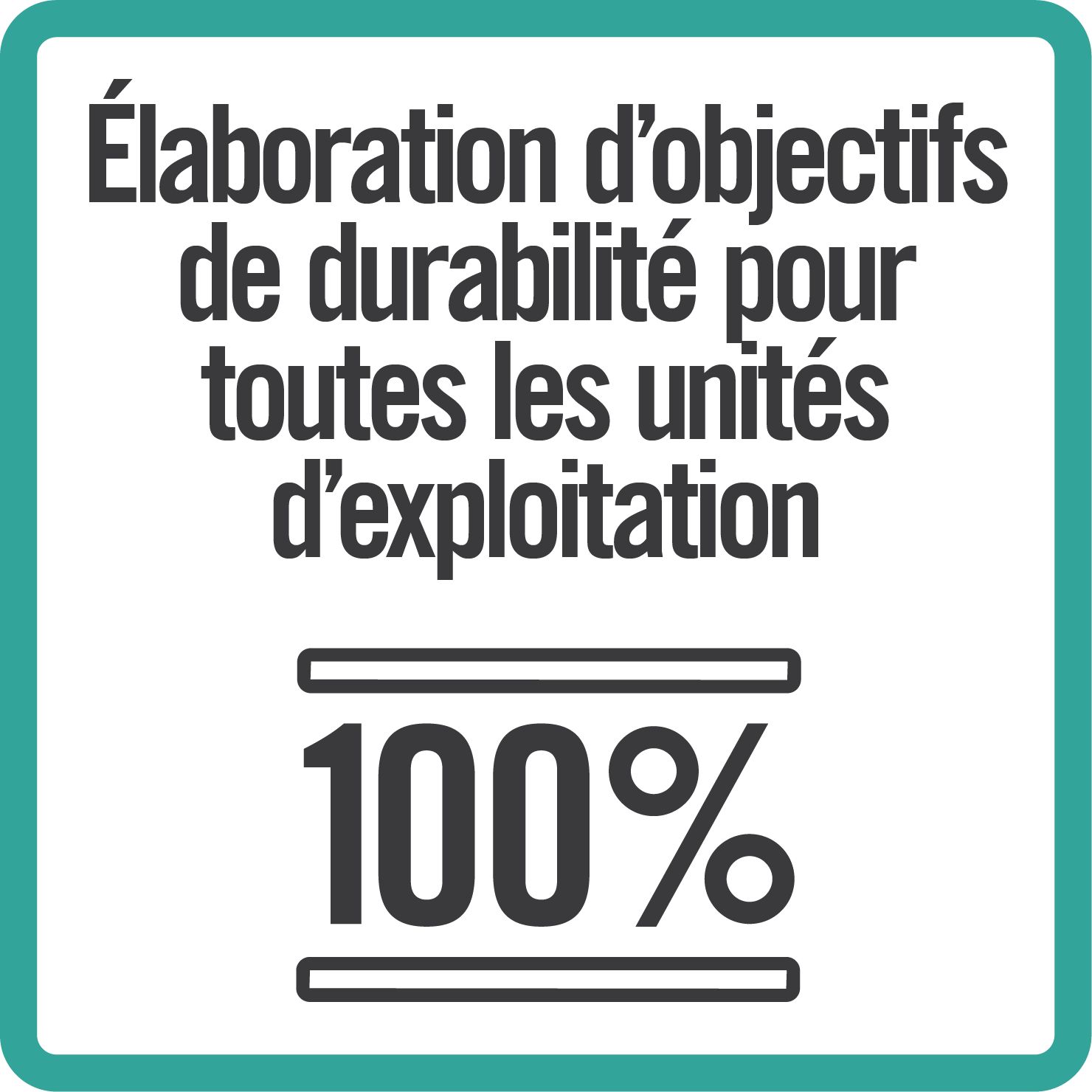 Sustainability goals business units_B_FR