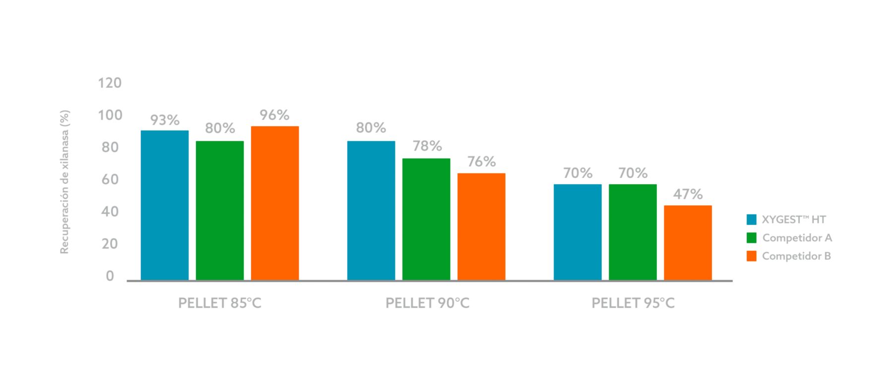 TERMOESTABILIDADE_ CONDIÇÕES DE PELETIZAÇÃO ES.png